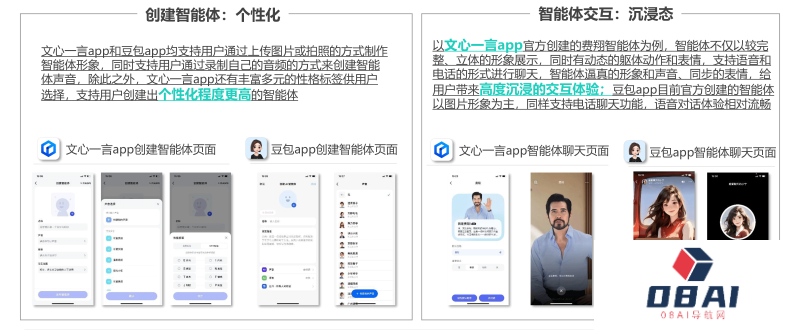 中国市场首份《AIGC应用app智能化评测报告》-月狐数据发布 中国市场首份《AIGC应用app智能化评测报告》-月狐数据发布