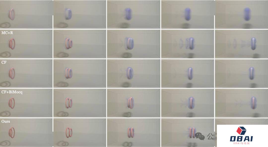 AI模拟器拿下物理仿真新SOTA!|SIGGRAPH Asia 2023最佳论文 AI模拟器拿下物理仿真新SOTA!|SIGGRAPH Asia 2023最佳论文