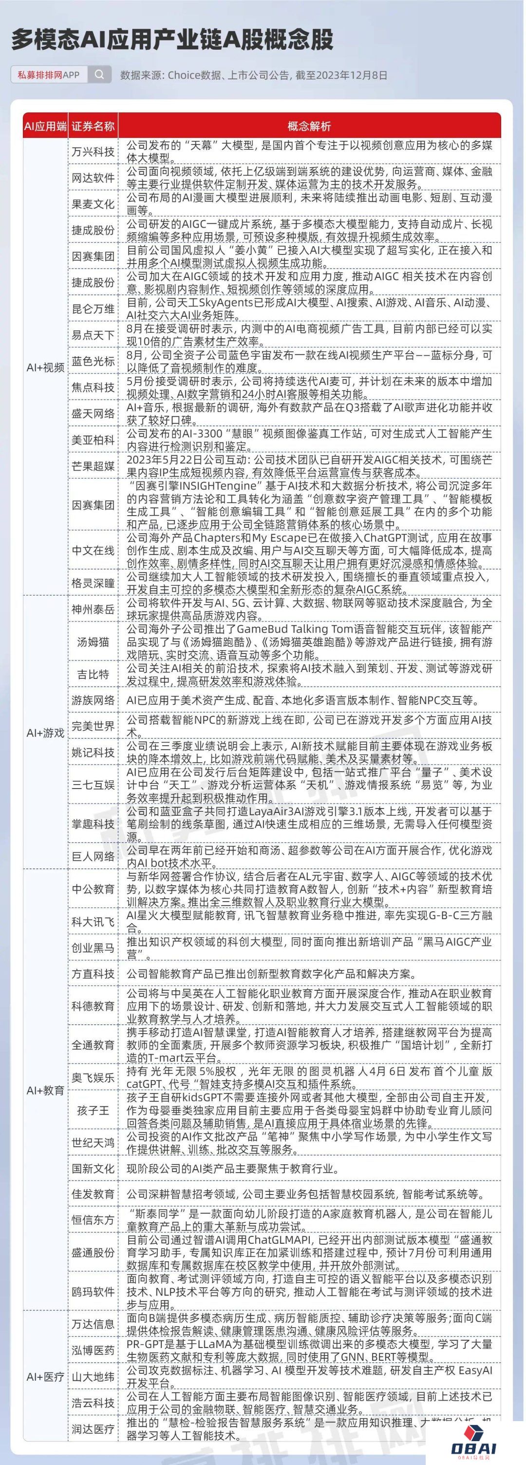 多模态AI成新“风口”?AI应用端大爆发!多模态AI应用概念股曝光 多模态AI成新“风口”?AI应用端大爆发!多模态AI应用概念股曝光