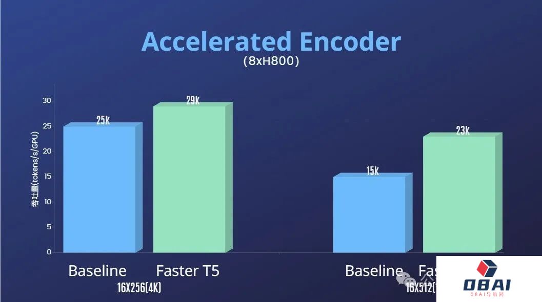 Sora还没用上,国产Sora刚刚正式宣布全球首个类Sora架构视频生成模型「Open-Sora 1.0」开源! Sora还没用上,国产Sora刚刚正式宣布全球首个类Sora架构视频生成模型「Open-Sora 1.0」开源!