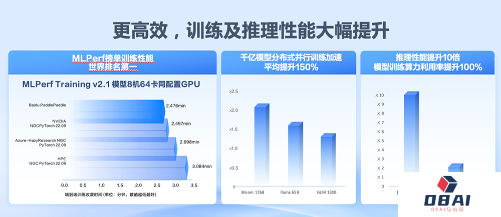 ChatGPT的战火,已经燃烧到第二阶段 评估AI大模型实力,别只看算力 ChatGPT的战火,已经燃烧到第二阶段 评估AI大模型实力,别只看算力