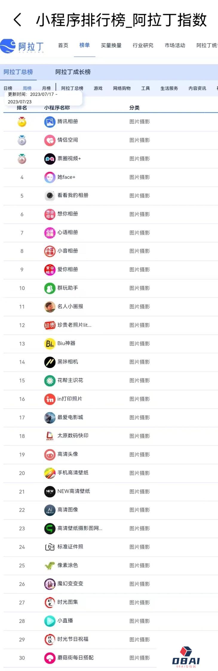 距离“ AIGC 首个刷屏案例”妙鸭相机,就差了一口气 距离“ AIGC 首个刷屏案例”妙鸭相机,就差了一口气