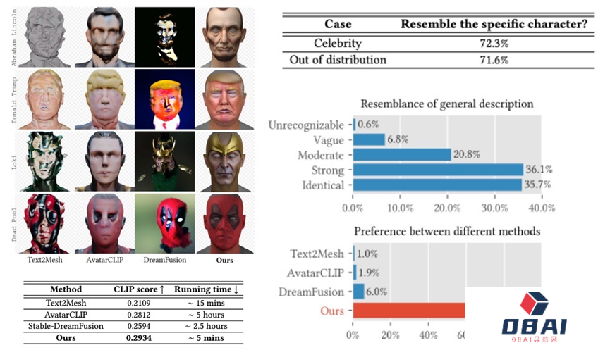 ChatGPT给AI行业注入一剂鸡血 AIGC领域的下一个前沿热点AI“老婆” ChatGPT给AI行业注入一剂鸡血 AIGC领域的下一个前沿热点AI“老婆”