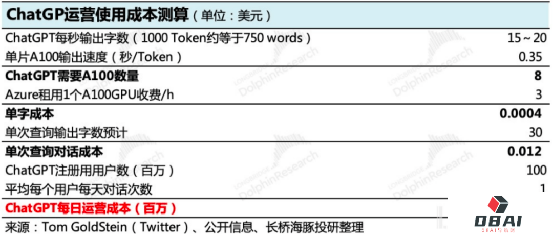 AI “再造”一个微软?AI又能否给企业带来显著的业绩增长? AI “再造”一个微软?AI又能否给企业带来显著的业绩增长?