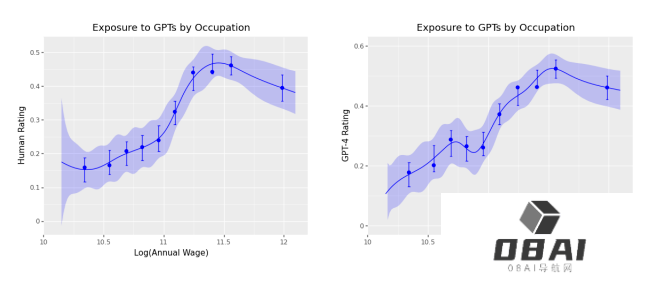 还有哪些专业不容易被AI替代?80%的工种都会受到AI和机器人的影响 还有哪些专业不容易被AI替代?80%的工种都会受到AI和机器人的影响