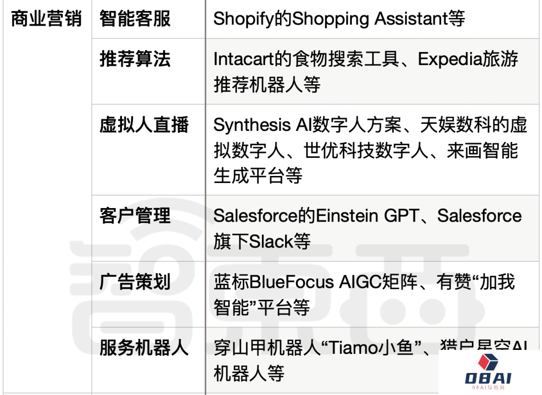 ChatGPT狂飙160天,世界已经不是两个月前的样子 ChatGPT狂飙160天,世界已经不是两个月前的样子