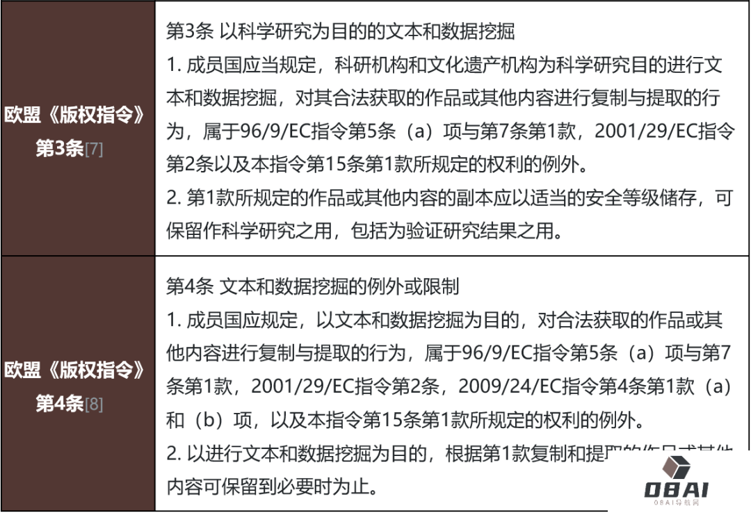 英美、欧盟如何规制ChatGPT训练数据?ChatGPT数据挖掘原理与侵权风险 英美、欧盟如何规制ChatGPT训练数据?ChatGPT数据挖掘原理与侵权风险