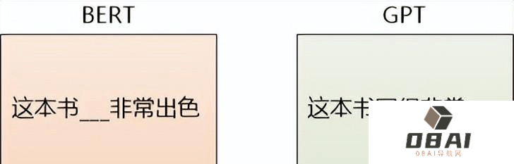 探索ChatGPT的缘由:为何中国未率先开发? 探索ChatGPT的缘由:为何中国未率先开发?