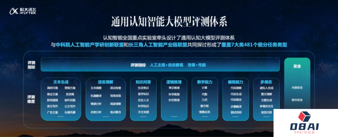 科大讯飞超越ChatGPT?是吹牛B还是吹牛B呢? 科大讯飞超越ChatGPT?是吹牛B还是吹牛B呢?