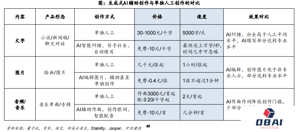 大作家余华也认为ChatGPT不会取代人类作者 大作家余华也认为ChatGPT不会取代人类作者