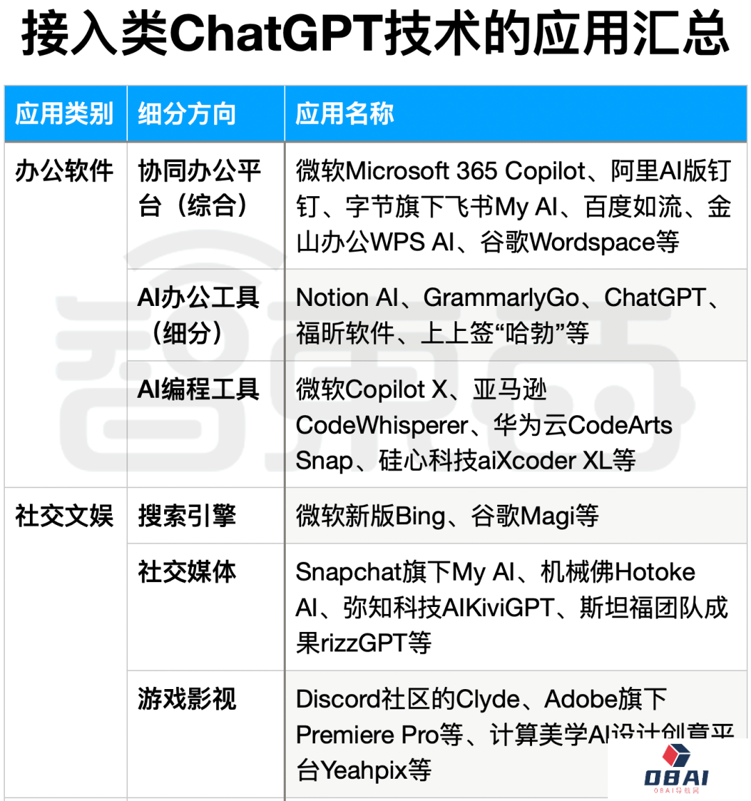 ChatGPT狂飙160天,世界已经不是两个月前的样子 ChatGPT狂飙160天,世界已经不是两个月前的样子