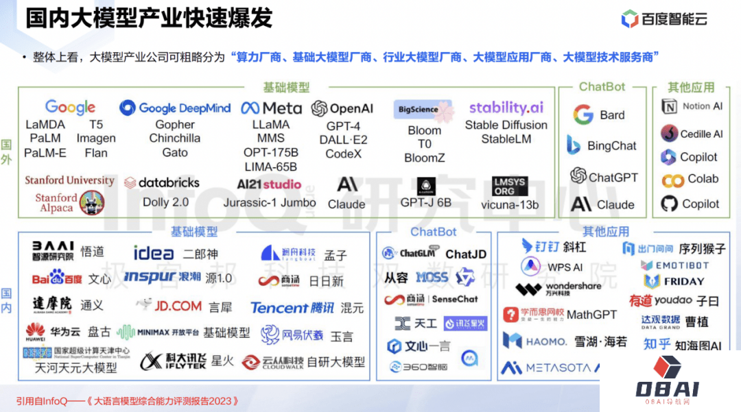 2023年的拐点是什么?上帝视角般的“AI产业图谱” 2023年的拐点是什么?上帝视角般的“AI产业图谱”