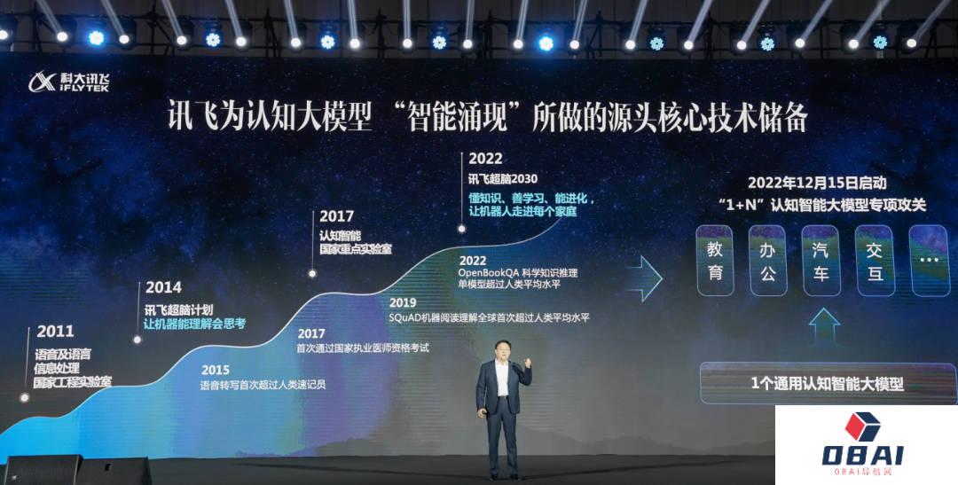 科大讯飞超越ChatGPT?是吹牛B还是吹牛B呢? 科大讯飞超越ChatGPT?是吹牛B还是吹牛B呢?