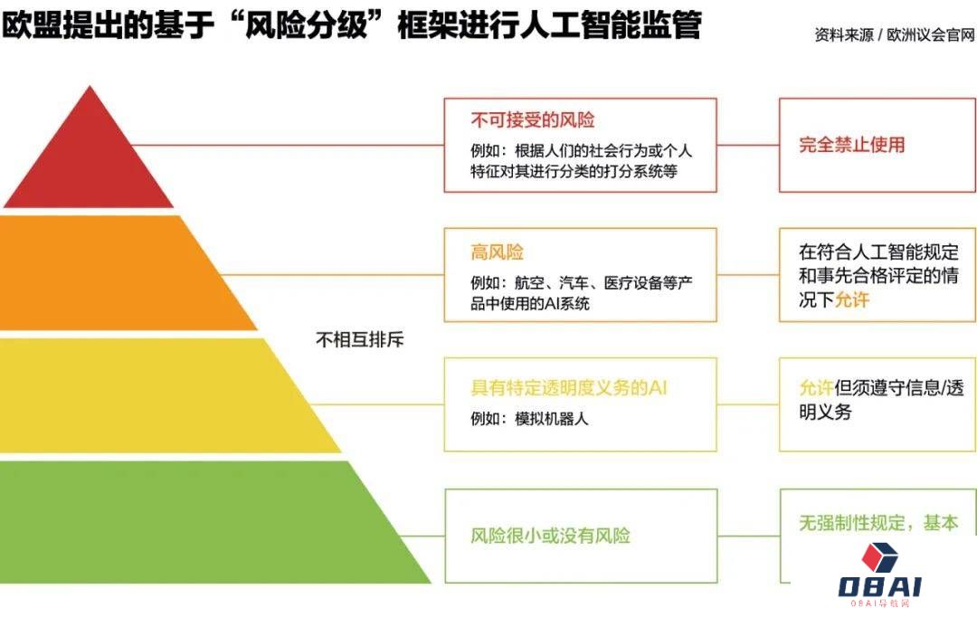 人工智能监管难题:如何“用魔法打败魔法” 人工智能监管难题:如何“用魔法打败魔法”