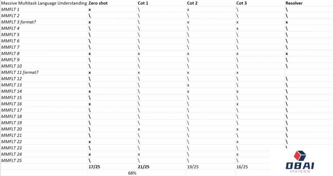挖掘GPT的隐藏实力就靠它了!你期待GPT未来的表现吗? 挖掘GPT的隐藏实力就靠它了!你期待GPT未来的表现吗?