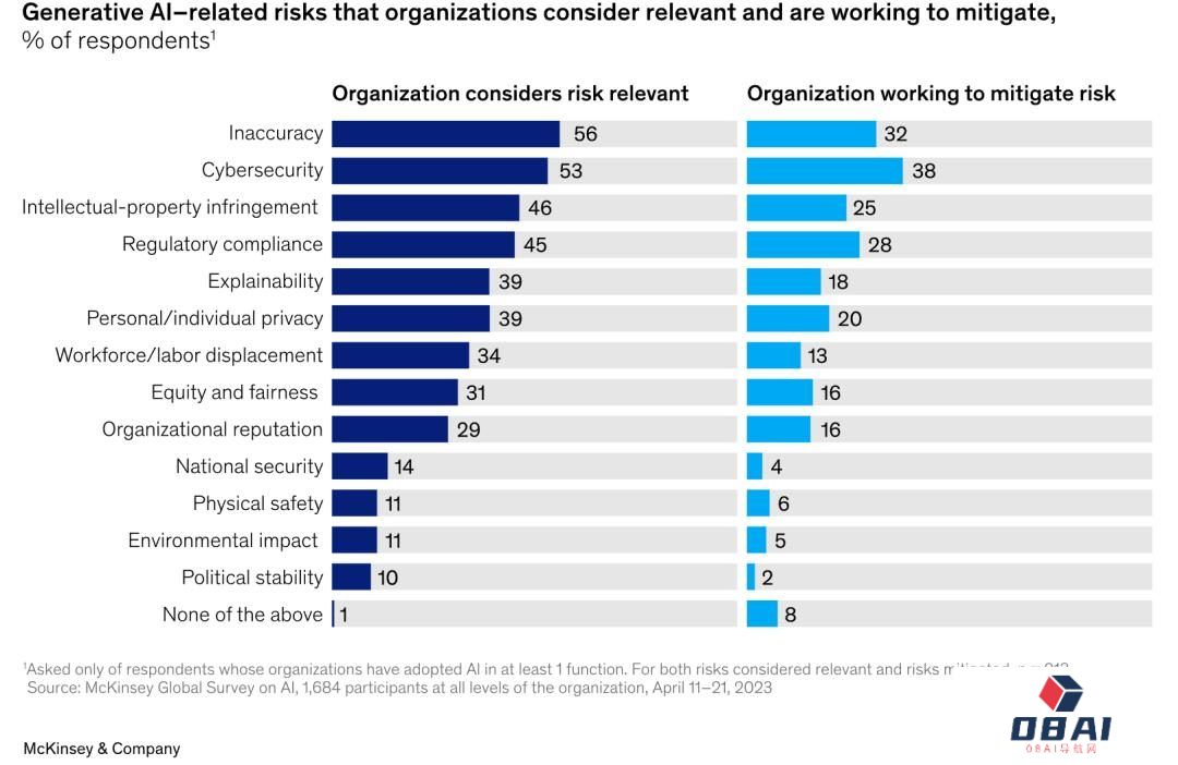 AIGC火起来后的这些变化,麦肯锡最新报告这样告诉你 AIGC火起来后的这些变化,麦肯锡最新报告这样告诉你