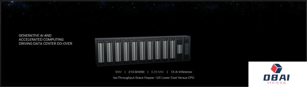 最强AIGC芯片:内存容量暴增近50%,可运行任意大模型 最强AIGC芯片:内存容量暴增近50%,可运行任意大模型