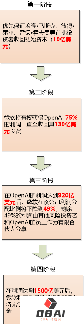 探索ChatGPT的缘由:为何中国未率先开发? 探索ChatGPT的缘由:为何中国未率先开发?