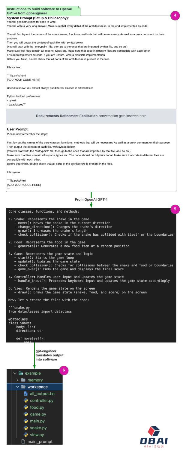 GPT-Engineer一夜爆火!AutoGPT之后,又一个明星项目诞生了! GPT-Engineer一夜爆火!AutoGPT之后,又一个明星项目诞生了!