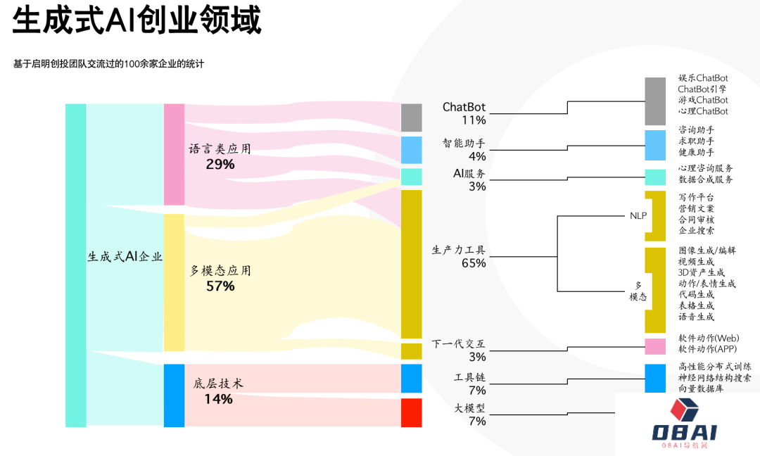 ChatGPT狂飙160天,世界已经不是两个月前的样子 ChatGPT狂飙160天,世界已经不是两个月前的样子