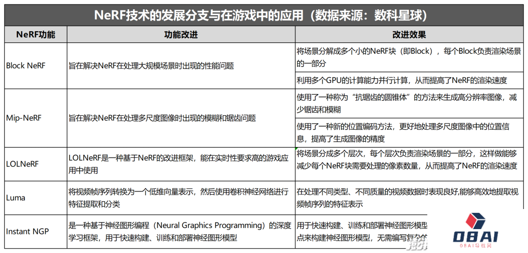 AIGC+游戏:一个被忽视的长赛道 AIGC+游戏:一个被忽视的长赛道
