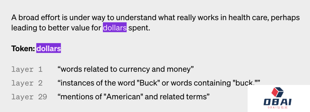 OpenAI打开大模型思考黑盒,用AI解释AI的时代来了! OpenAI打开大模型思考黑盒,用AI解释AI的时代来了!