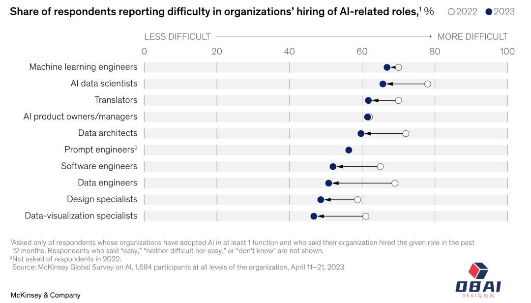 AIGC火起来后的这些变化,麦肯锡最新报告这样告诉你 AIGC火起来后的这些变化,麦肯锡最新报告这样告诉你