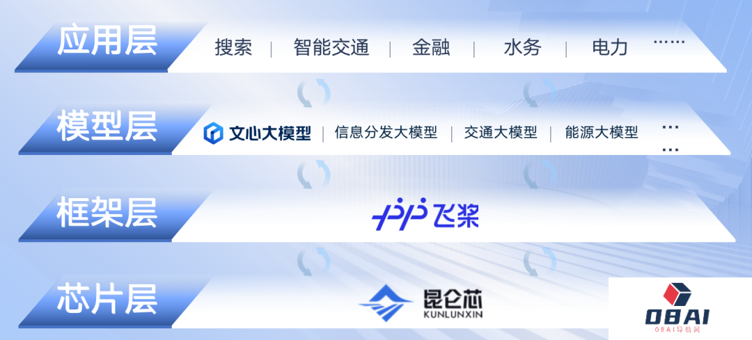百度为什么能做到?我国AIGC产业市场规模预测图 百度为什么能做到?我国AIGC产业市场规模预测图