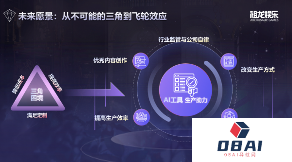 AIGC深度赋能研运一体化 祖龙娱乐的探索与实践 AIGC深度赋能研运一体化 祖龙娱乐的探索与实践