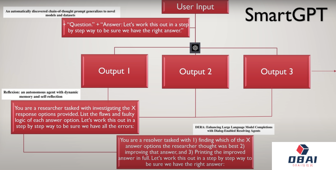 挖掘GPT的隐藏实力就靠它了!你期待GPT未来的表现吗? 挖掘GPT的隐藏实力就靠它了!你期待GPT未来的表现吗?