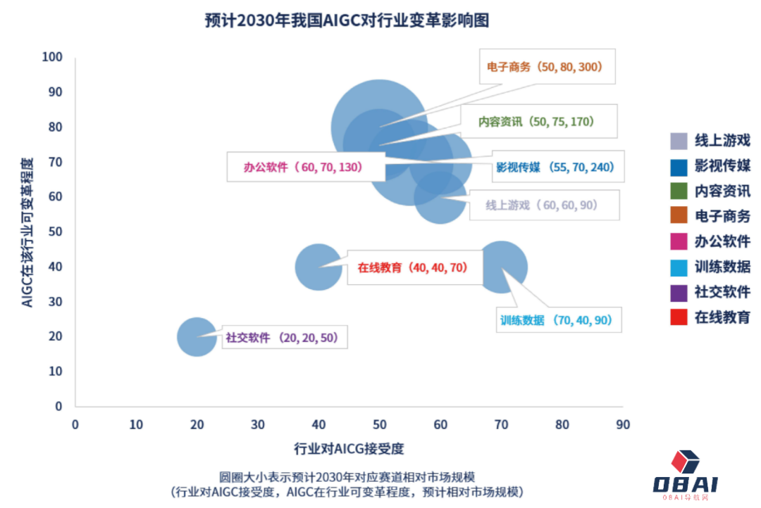 百度为什么能做到?我国AIGC产业市场规模预测图 百度为什么能做到?我国AIGC产业市场规模预测图
