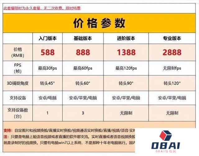 注意:利用AI换脸技术的诈骗事件频繁发生 79元就能“换”30张脸 注意:利用AI换脸技术的诈骗事件频繁发生 79元就能“换”30张脸