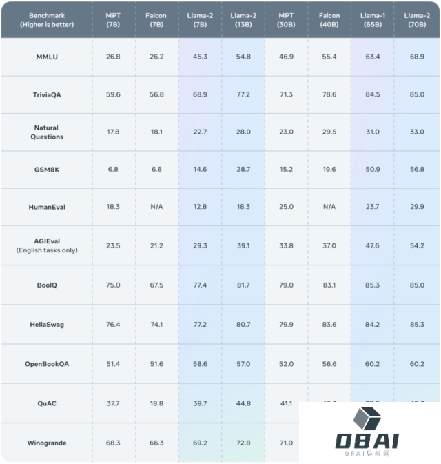 白领的AI秘书还是“工作终结者”?AI版office 30美元/月远高于预期 白领的AI秘书还是“工作终结者”?AI版office 30美元/月远高于预期