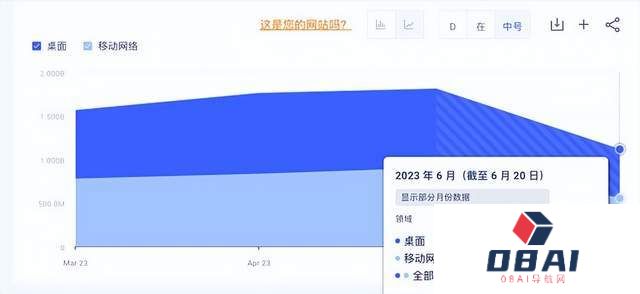 ChatGPT,象征意义高过实质意义?ChatGPT真的很多人用吗? ChatGPT,象征意义高过实质意义?ChatGPT真的很多人用吗?