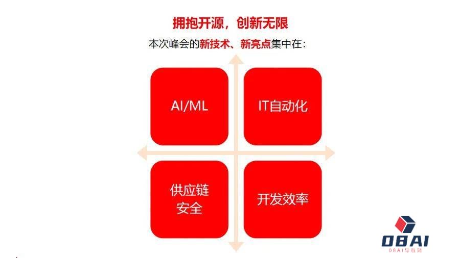 在多云和AI大行其道的时代,企业应该选择什么样的云平台? 在多云和AI大行其道的时代,企业应该选择什么样的云平台?