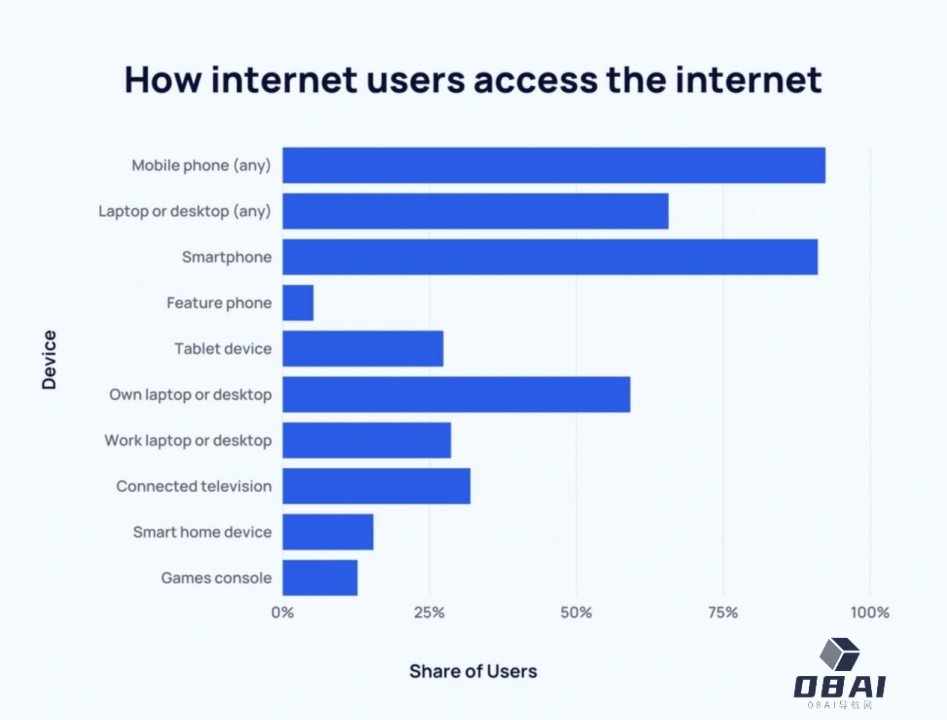 ChatGPT在苹果应用商店上架满一个月,拿下500万下载量堪称奇迹 ChatGPT在苹果应用商店上架满一个月,拿下500万下载量堪称奇迹