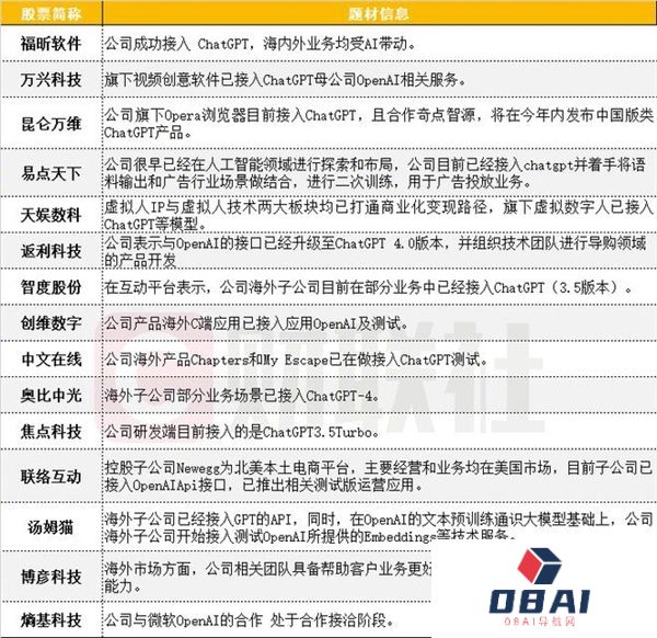 OpenAI将正式铺开联网和“王炸”插件功能 OpenAI将正式铺开联网和“王炸”插件功能