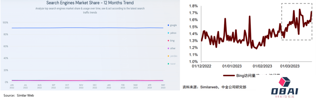 AI “再造”一个微软?AI又能否给企业带来显著的业绩增长? AI “再造”一个微软?AI又能否给企业带来显著的业绩增长?