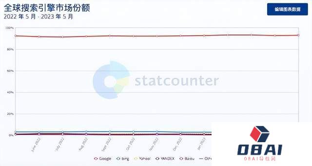 ChatGPT,象征意义高过实质意义?ChatGPT真的很多人用吗? ChatGPT,象征意义高过实质意义?ChatGPT真的很多人用吗?