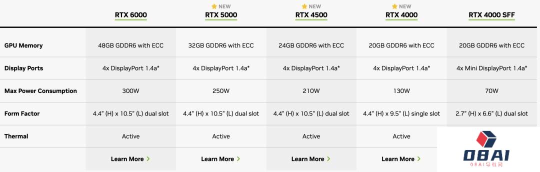 最强AIGC芯片:内存容量暴增近50%,可运行任意大模型 最强AIGC芯片:内存容量暴增近50%,可运行任意大模型