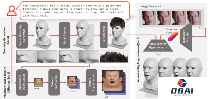 ChatGPT给AI行业注入一剂鸡血 AIGC领域的下一个前沿热点AI“老婆” ChatGPT给AI行业注入一剂鸡血 AIGC领域的下一个前沿热点AI“老婆”