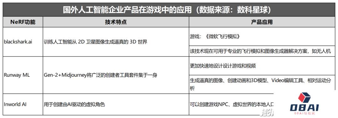 AIGC+游戏:一个被忽视的长赛道 AIGC+游戏:一个被忽视的长赛道