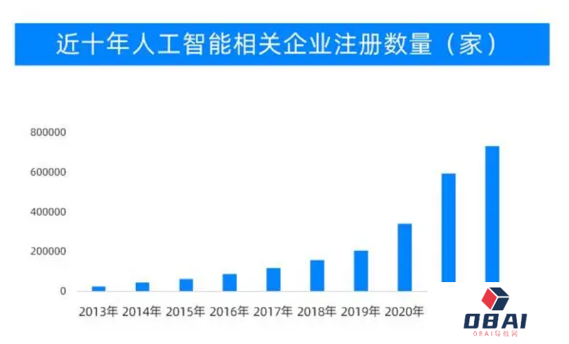 AI大模型:雏形初显,格局峥嵘 科技“食物链”顶端是否会出现新霸主? AI大模型:雏形初显,格局峥嵘 科技“食物链”顶端是否会出现新霸主?