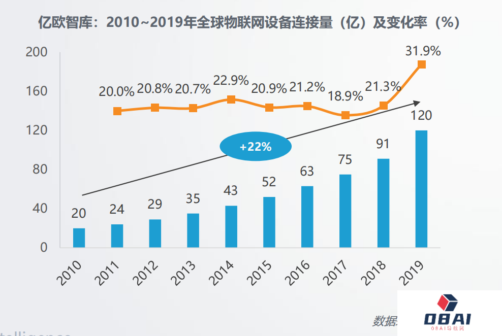 AI 2.0时代,再看消费物联网十年 AI 2.0时代,再看消费物联网十年