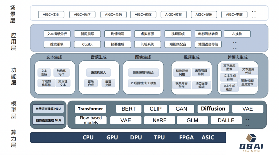 2023年的拐点是什么?上帝视角般的“AI产业图谱” 2023年的拐点是什么?上帝视角般的“AI产业图谱”