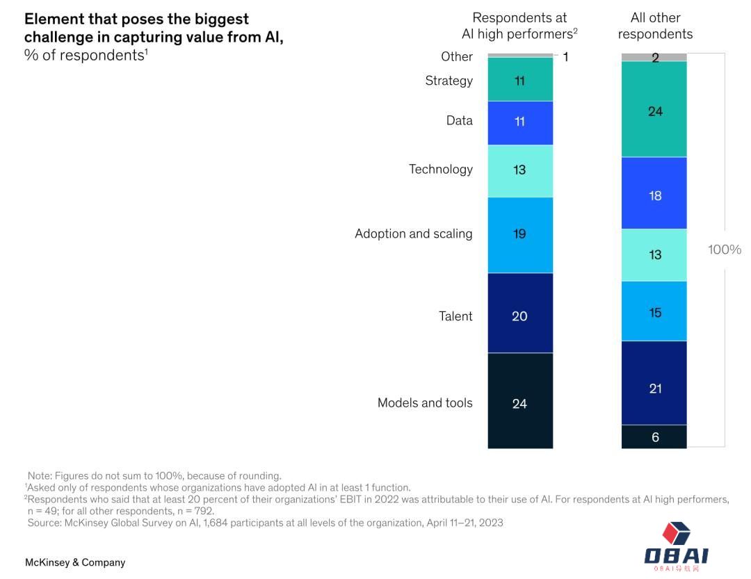 AIGC火起来后的这些变化,麦肯锡最新报告这样告诉你 AIGC火起来后的这些变化,麦肯锡最新报告这样告诉你