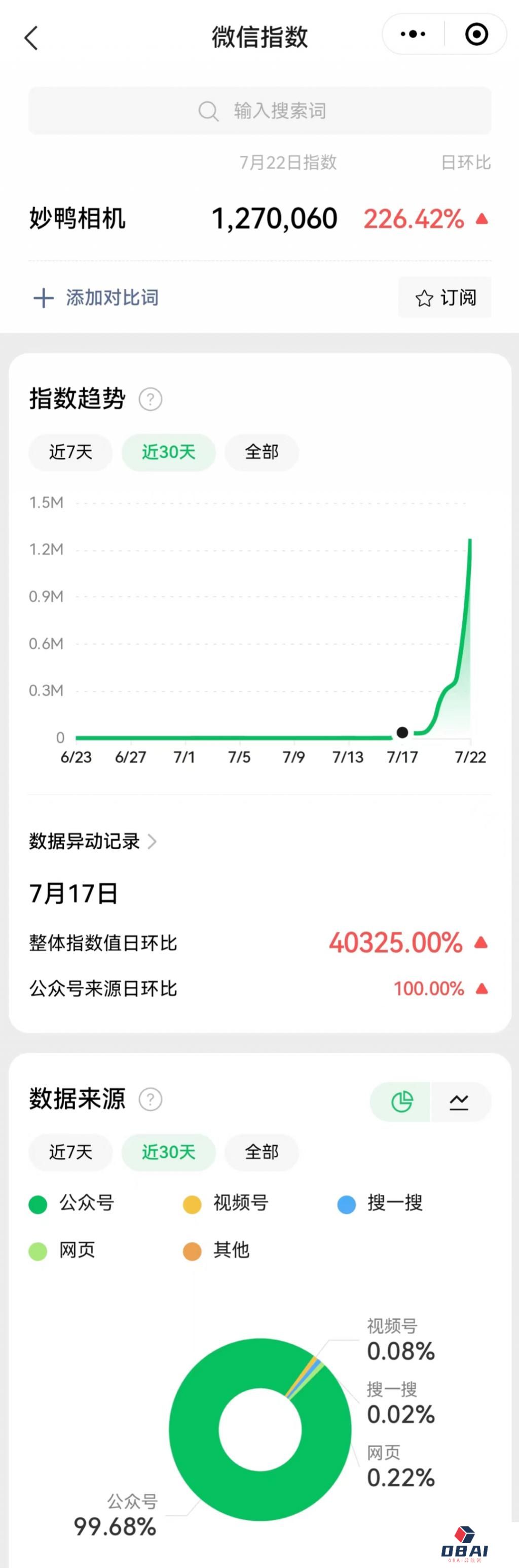 距离“ AIGC 首个刷屏案例”妙鸭相机,就差了一口气 距离“ AIGC 首个刷屏案例”妙鸭相机,就差了一口气