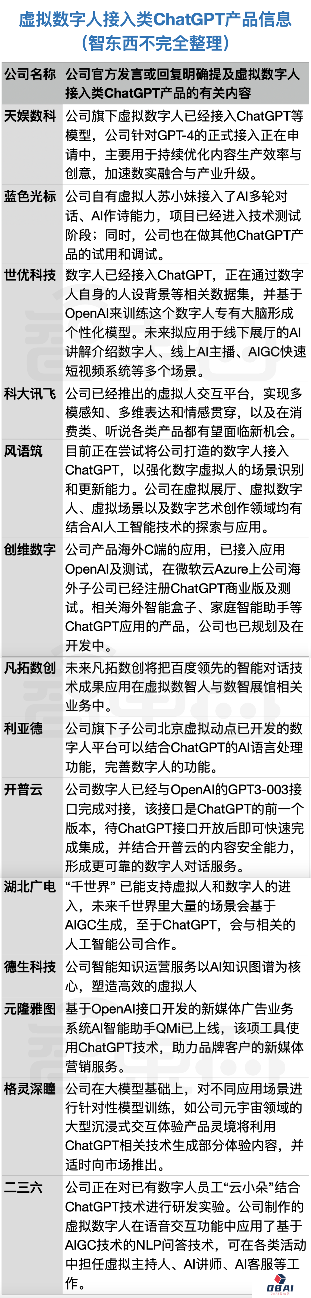 两大风口对撞:元宇宙玩家赶着上车ChatGPT,ChatGPT为元宇宙按下加速键 两大风口对撞:元宇宙玩家赶着上车ChatGPT,ChatGPT为元宇宙按下加速键