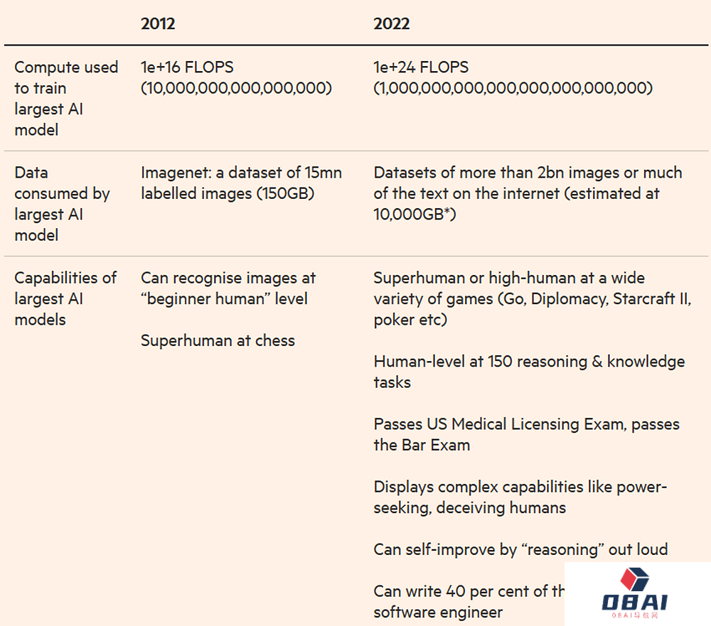 AI领域专业投资者人呼吁:尽快放缓AGI竞赛! AI领域专业投资者人呼吁:尽快放缓AGI竞赛!