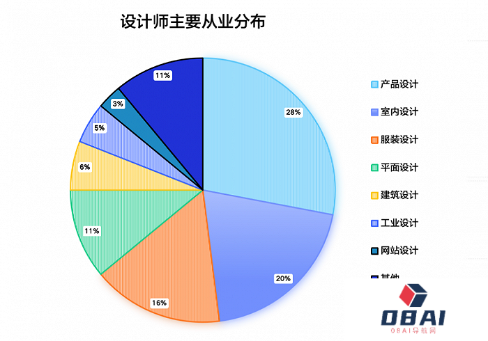 AIGC如何改变4万亿家居产业链? AIGC如何改变4万亿家居产业链?